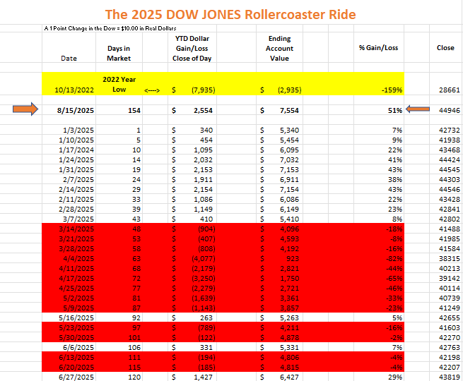 250815 Dow Sheet 1