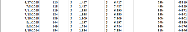 250815 Dow Sheet 2