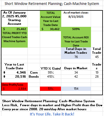 250815 Totals CMS